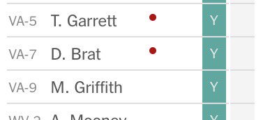 MoReNiTaQT's tweet photo. #ThomasGarrett #DaveBrat #MorganGriffith .... remember these names Virginia #IAmAPreExistingCondition https://t.co/GNHF8Tj3Hd