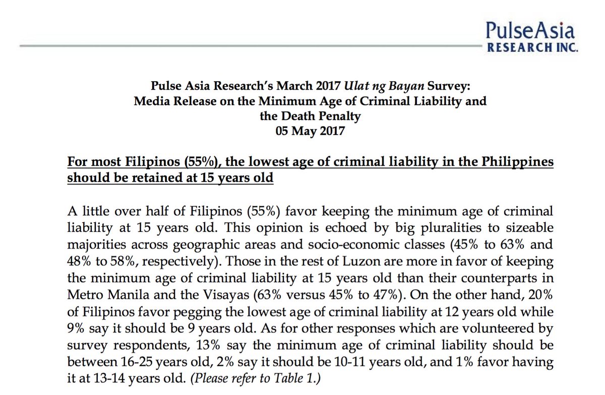 Bunso_PH's tweet photo. Good news, mga ate at kuya! Karamihan (55%) ay nais manatiling 15yo ang age of criminal liability sa Pilipinas. #ChildrenNotCriminals https://t.co/DReSOoTOCO