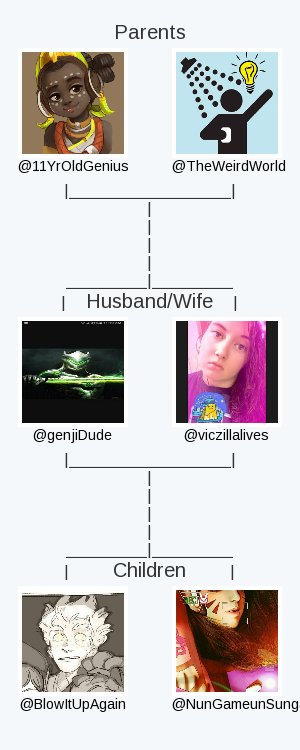 My twitter family is:
<a href="/11YrOldGenius/">💚 Efi 💚</a> <a href="/TheWeirdWorld/">Weird World</a> <a href="/viczillalives/">vic: soap enthusiast stan and simp</a> <a href="/BlowItUpAgain/">ᴛɪᴄᴋ-ᴛᴏᴄᴋ -ᴛɪᴄᴋ-ᴛᴏᴄᴋ</a> @NunGameunSungan

via tinyurl.com/twitterfamily

.