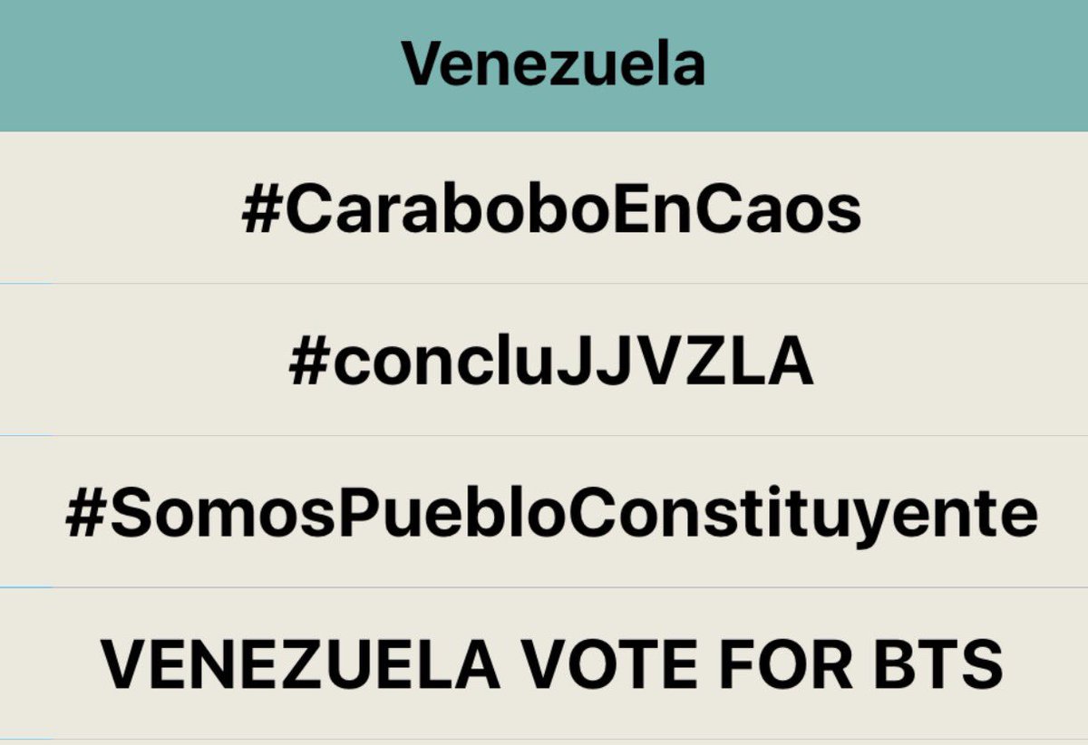 soyfdelrincon's tweet photo. #ConcluJJVZLA TT#2 #Venezuela #RT https://t.co/qHGVmB08Qs