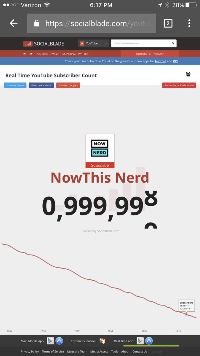 brendanoconnor_'s tweet photo. Congrats to @nowthisnerd for hitting one million subs!!!! @megturney https://t.co/bBGZzfzpoo