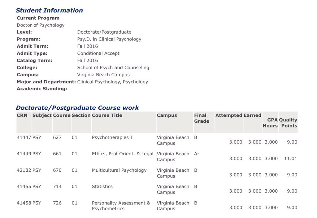 Classychazyy's tweet photo. When you barely pass all your classes but with the grace of God you make it through ๐๐พ #DrBurt https://t.co/LYIshMOapf