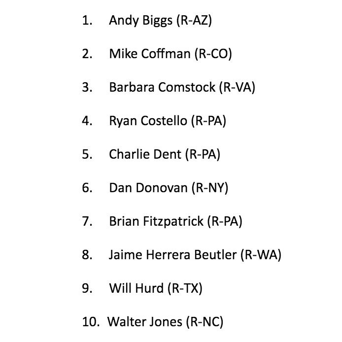 PTBCservices's tweet photo. MORE: 20 House Republicans voted against the GOP health care bill; bill passed... https://t.co/jCbSSwJ389 by #KYWNewsradio via @c0nvey https://t.co/d3rNDUnkOC