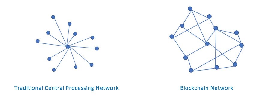 analyticbridge's tweet photo. Blockchain Basics
https://t.co/nghcN8FAW1 https://t.co/3BNaNU54Ca