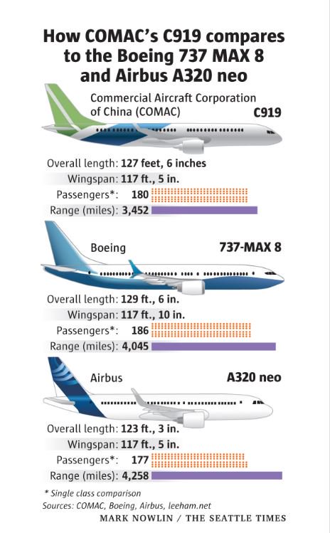 Boeing 737 Max Vs Airbus A320neo