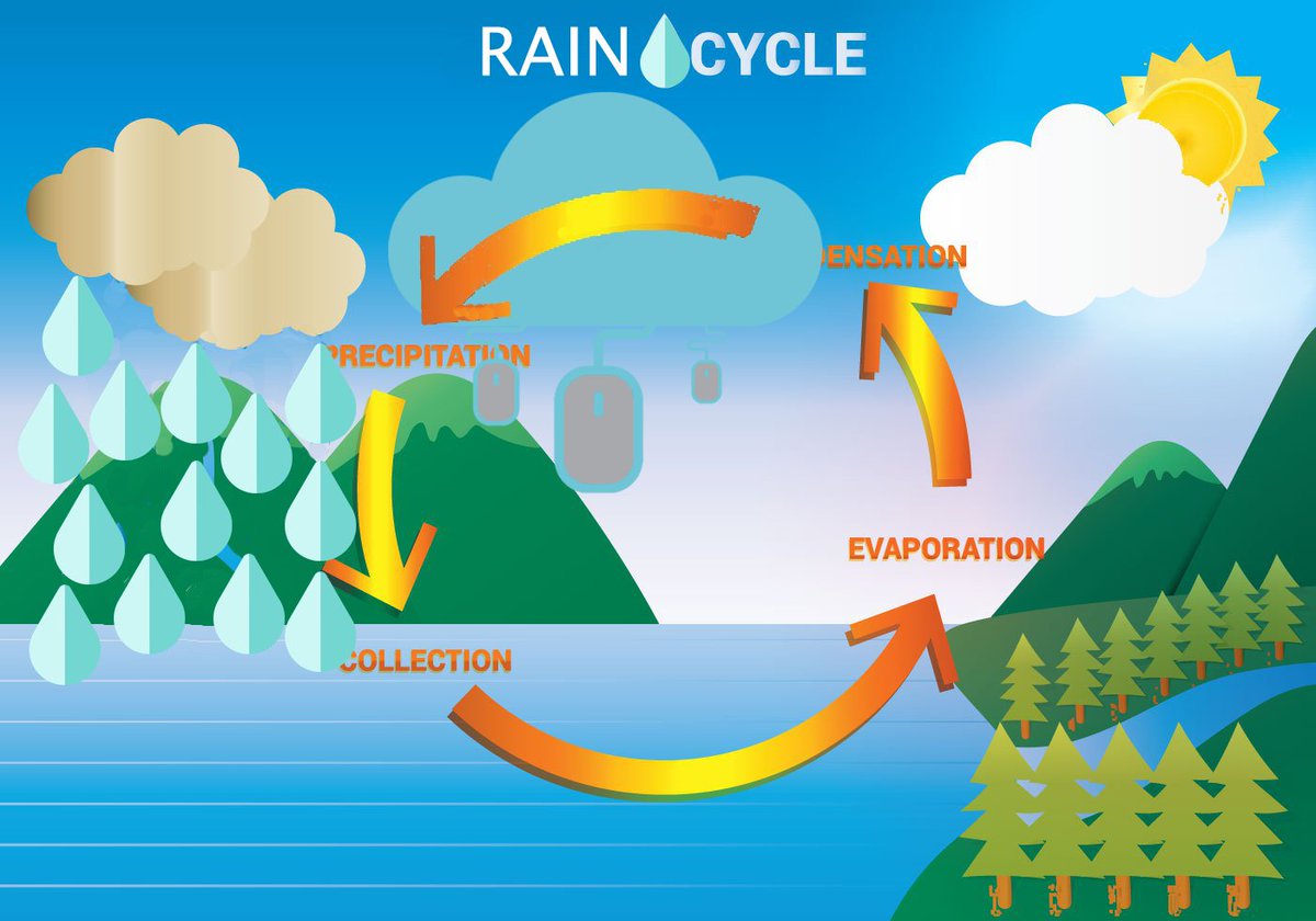 condensate_rain's tweet image. Point your #X11 #miner @ sparkpool.io

0.5% of each block contributes to the water cycle (dev fund)!
#RAIN #Crypto #altcoin