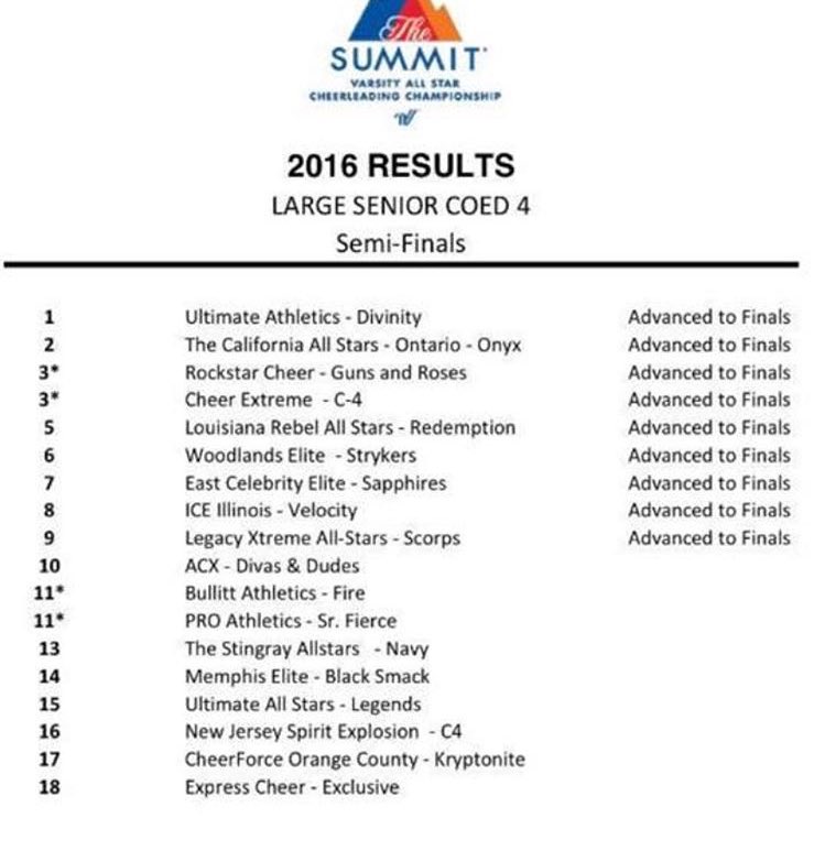 UA_Divinity's tweet photo. Tbt to when we got 1st in semi-finals a year ago! Good luck to everyone competing at The Summit this weekend! Wishing we could be there 💜💙💍 https://t.co/92vwYKhLQR