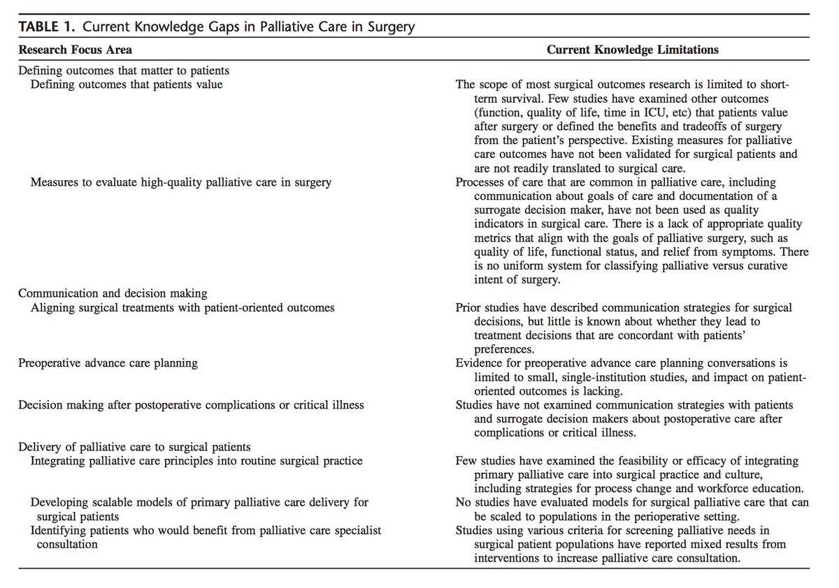 End-of-Life Care Discussions May Miss Patient Priorities