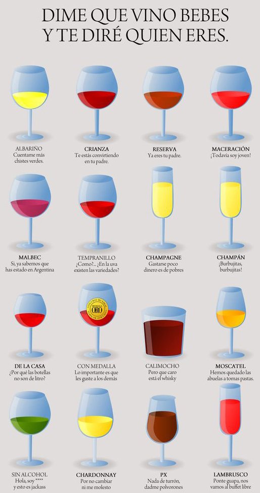 ILOVEWINE_es's tweet photo. .Dime qué #vino bebes y te diré quién eres... :P
#WineLovers #ILOVEWINE #EnvioGratuito #CataMaster #Humor #Viernes https://t.co/u5yuoiwy52