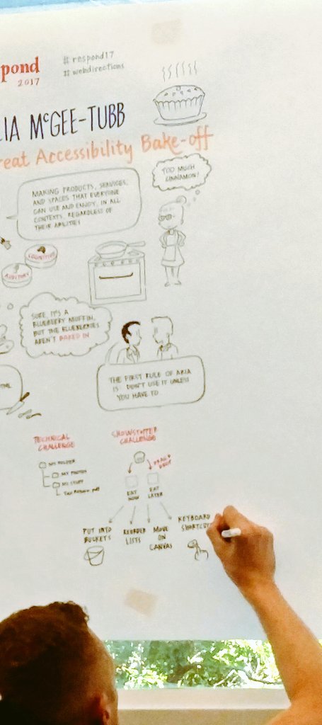 TwentyCX's tweet photo. Visual notes are being taken during the talks. @SketchVideo. #toocool #webdirections #respond17 https://t.co/tqfJ5LShrU