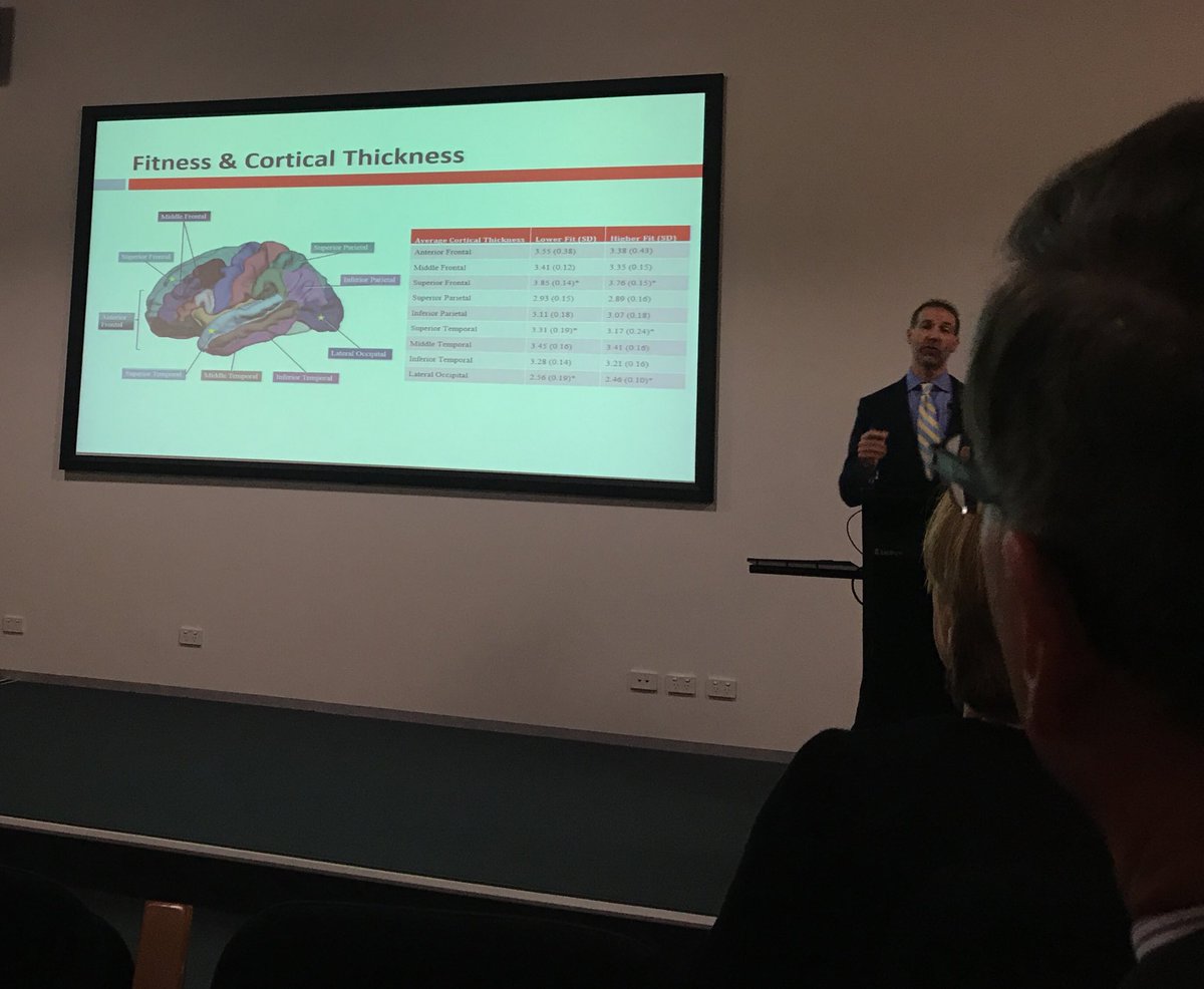 learnPSNSW's tweet photo. Kids brain structures are different based on their level of fitness. #DoESSU https://t.co/TljRJU2Cpw
