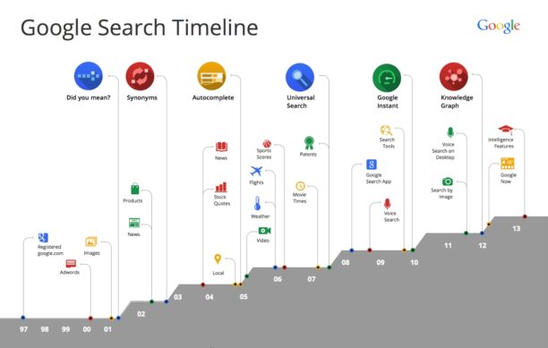 ekreacenter's tweet photo. SEO : comment le référencement a évolué depuis 10 ans https://t.co/YaoJBRTQL8 #SEO #SiteWeb #Referecement #Evolution #Innovation https://t.co/e8pastrbYn