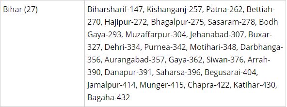 smartcitybihar's tweet photo. स्वच्छ सर्वेक्षण रैंकिंग में बिहारशरीफ ने पटना को पछाड़ा....

https://t.co/Yf2BV1HMNg https://t.co/61hIsstEpx