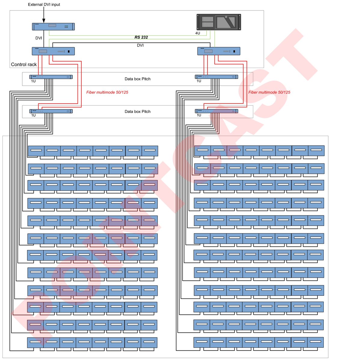 PointcastNL's tweet image. Binnenkort wellicht bij u in de buurt. #ledbanner #perimeter
Samen met onze interactieve software snel, eenvoudig en betrouwbaar te bedienen