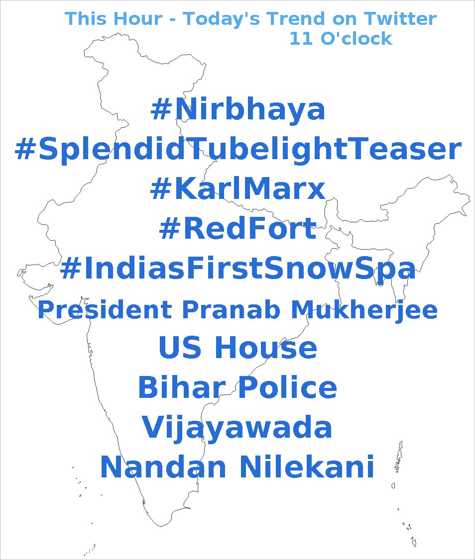 Trends247's tweet photo. ๐ 11:15 AM IST
#Nirbhaya
#SplendidTubelightTeaser
#KarlMarx
#RedFort
#IndiasFirstSnowSpa https://t.co/tdXuRJL7Si