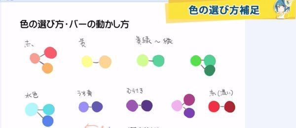 お絵かき講座パルミー キャラの設定画 表情集 立ち絵 作りを通して基本が学べる初心者向けの授業です 授業を受けながら設定画を描くことで 顔 表情 身体 ポーズ 着色 カラーリング といった基礎技術が身につきますよ T Co