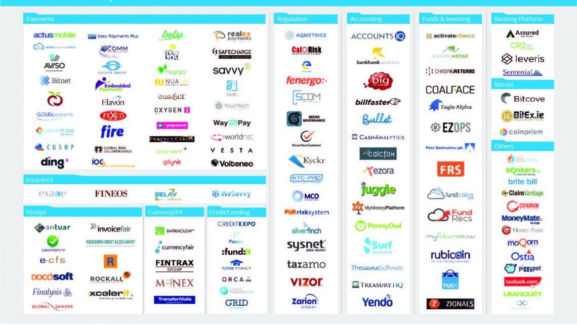 JimMarous's tweet photo. Updated @ammeon #Fintech Map

https://t.co/pnhH5UGQrc

#banking #AI @supergingerdave @brettking @SpirosMargaris @MikeQuindazzi @fintechna https://t.co/7nKWFP12F5