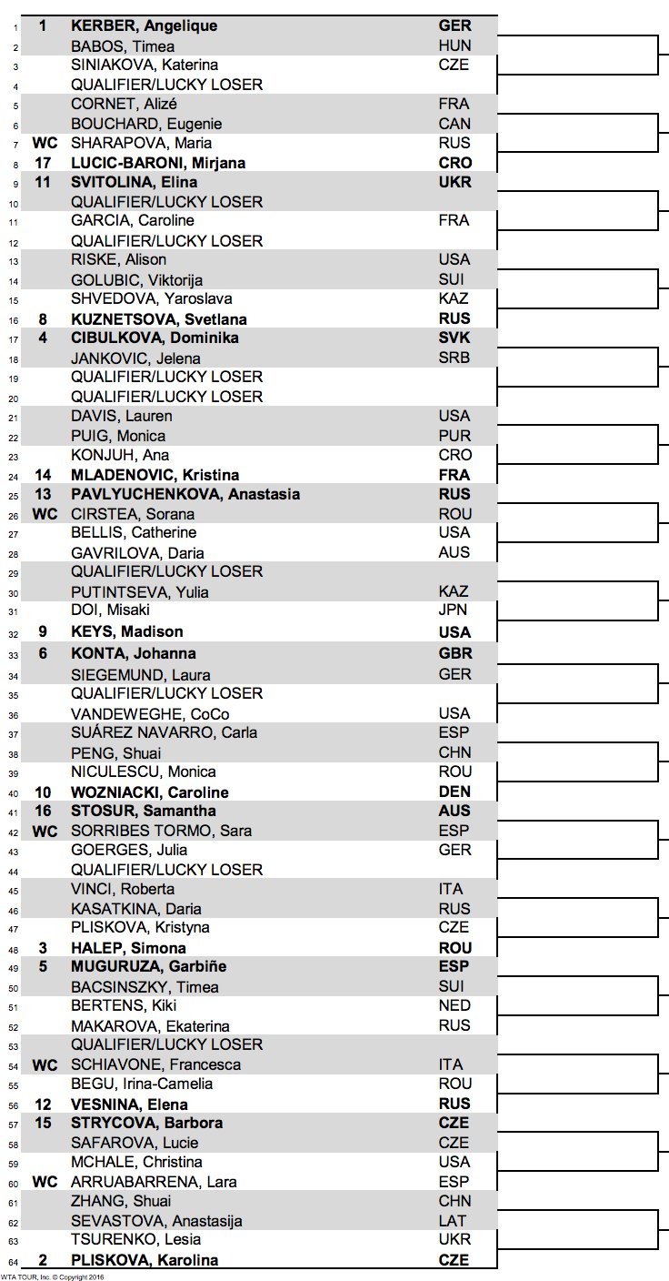 WTA MADRID 2017 - Page 2 C_D4mPhXcAEYNk_