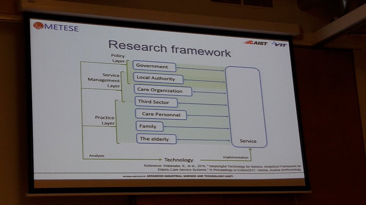 markeniem's tweet photo. Lots of stakeholders to take into account when integrating technology into elderly care #kumous #metese @ROSERobotic https://t.co/h1X5BKcgKC