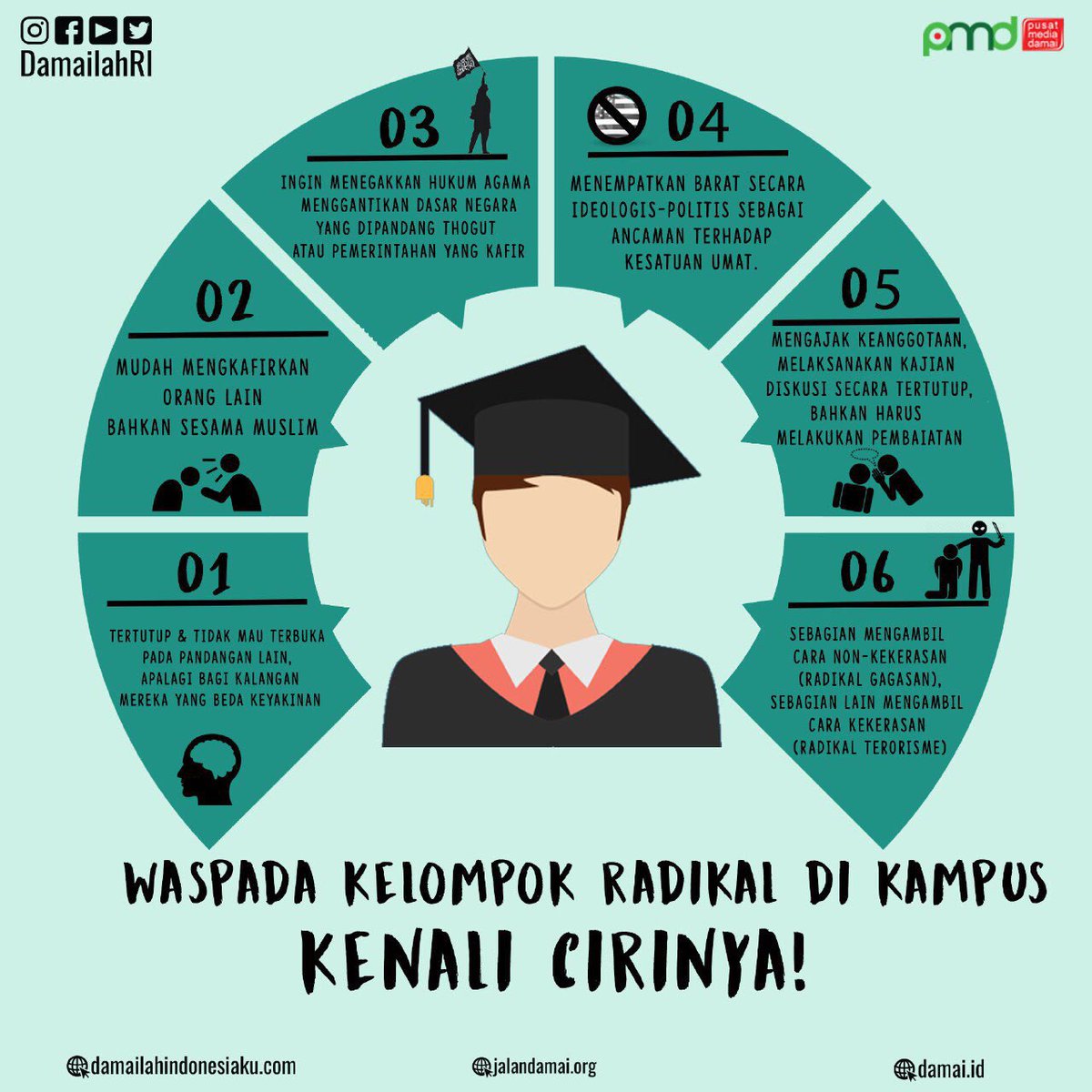 BNPT on Twitter: "Waspada kelompok radikal di kampus. Kenali cirinya! # ...