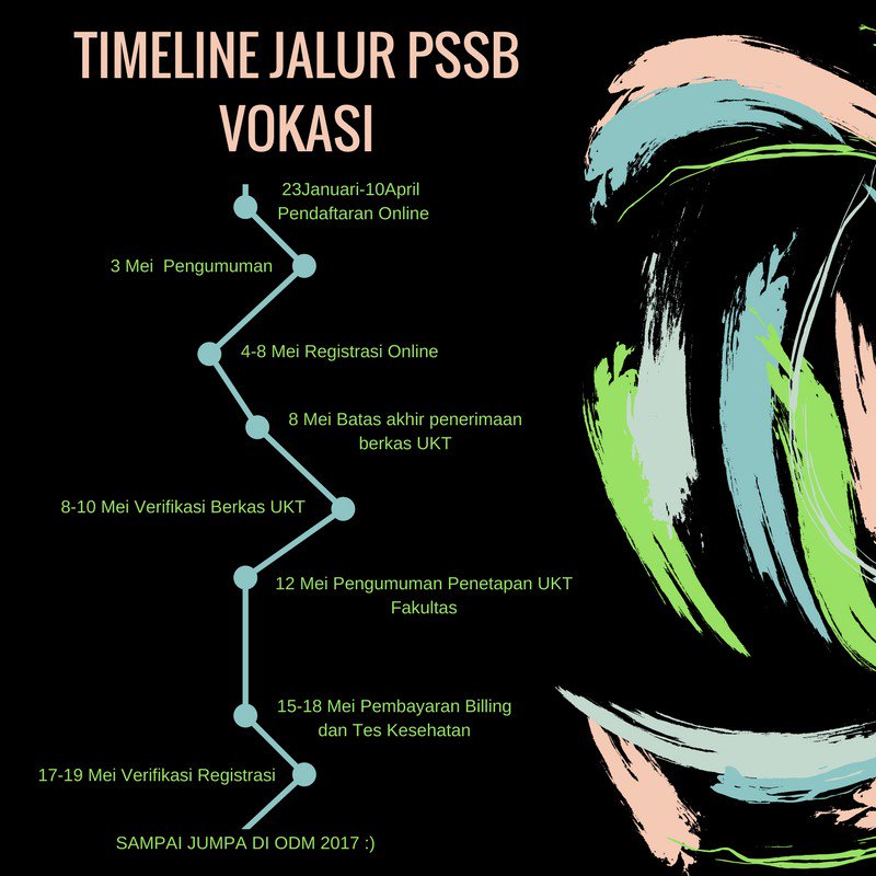 Untuk Timeline Jalur PSSB Vokasi bisa dilihat pada gambar.