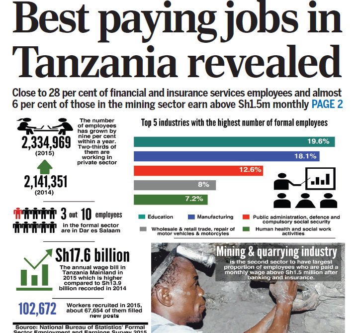 TheCitizenTz tweet picture