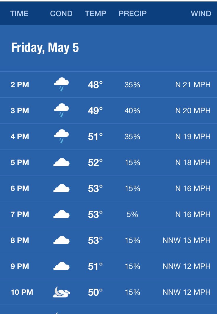 Pierogiloveindy's tweet photo. What I see here is 100% chance of #Pierogi between 5-9 tonight @OldNatlCentre for the seasons first #FFFTF https://t.co/l0iCbfhbJD