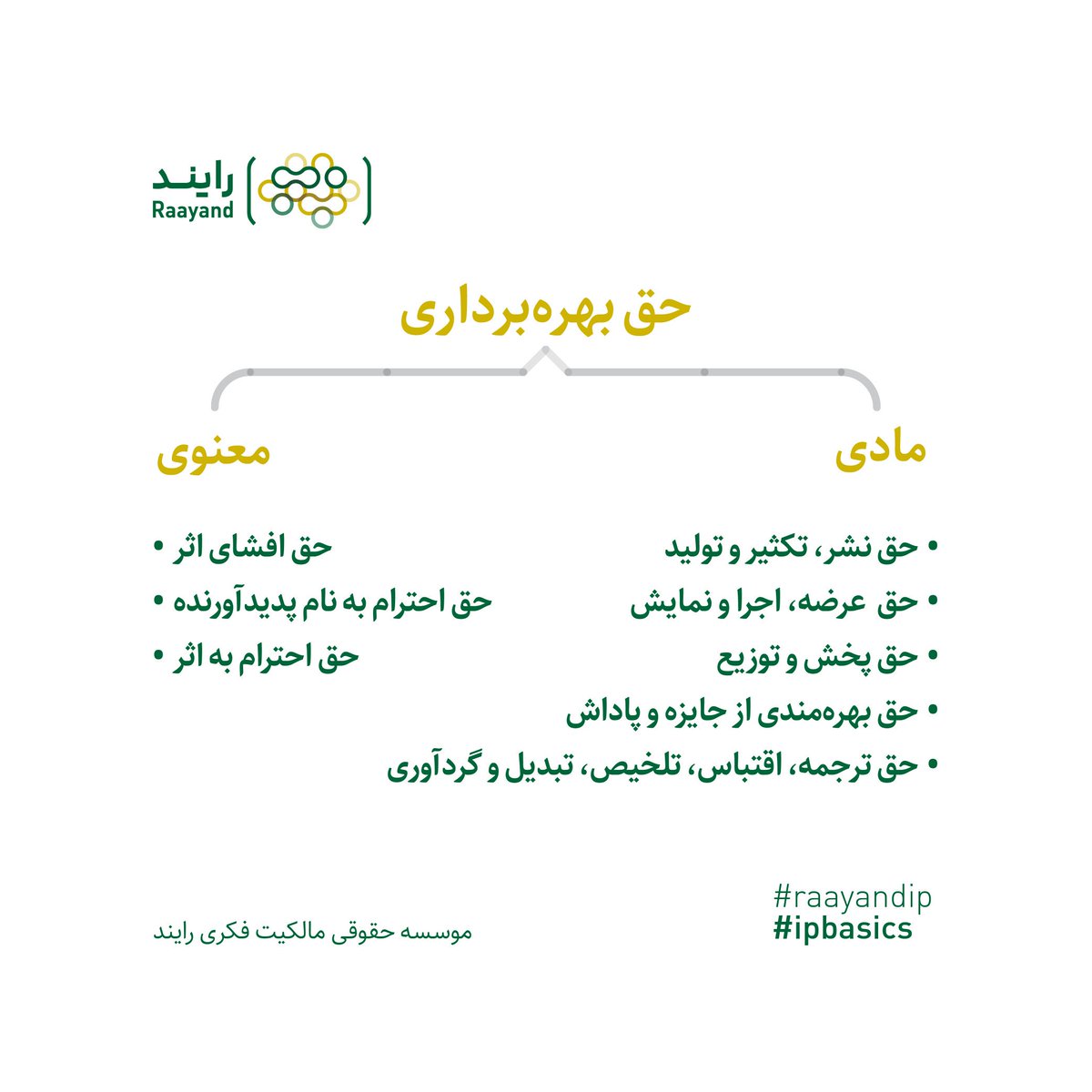 raayandip's tweet image. #raayandip #ipbasics #intellectualproperty #copyright #trademark #patent