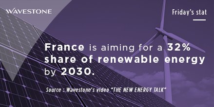 wavestone_'s tweet photo. Did you know that... #FridayStat #renewableenergy #France ➡️ discover more in our video https://t.co/war05uqKVI https://t.co/oUPlOORKkJ