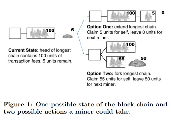CRoCS_MUNI's tweet image. #paperclub #CCS16 Bitcoin will be unstable without fixed block reward in fee-only mode, #Bitcoin simulator created randomwalker.info/publications/m…