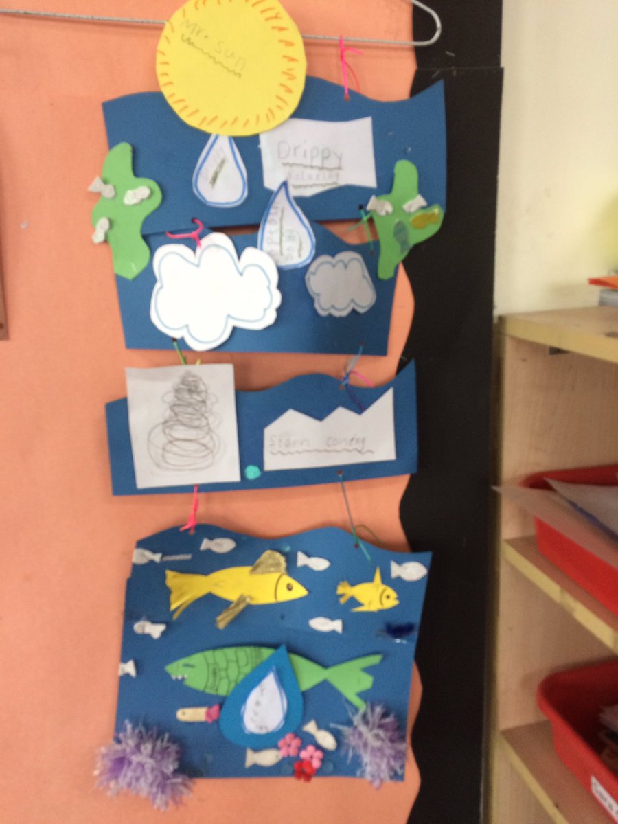 monicagarg87's tweet photo. #watercycle #form1 #creativity#studentwork @vandysays @PathwaysNoida https://t.co/2kNlJCEqr2