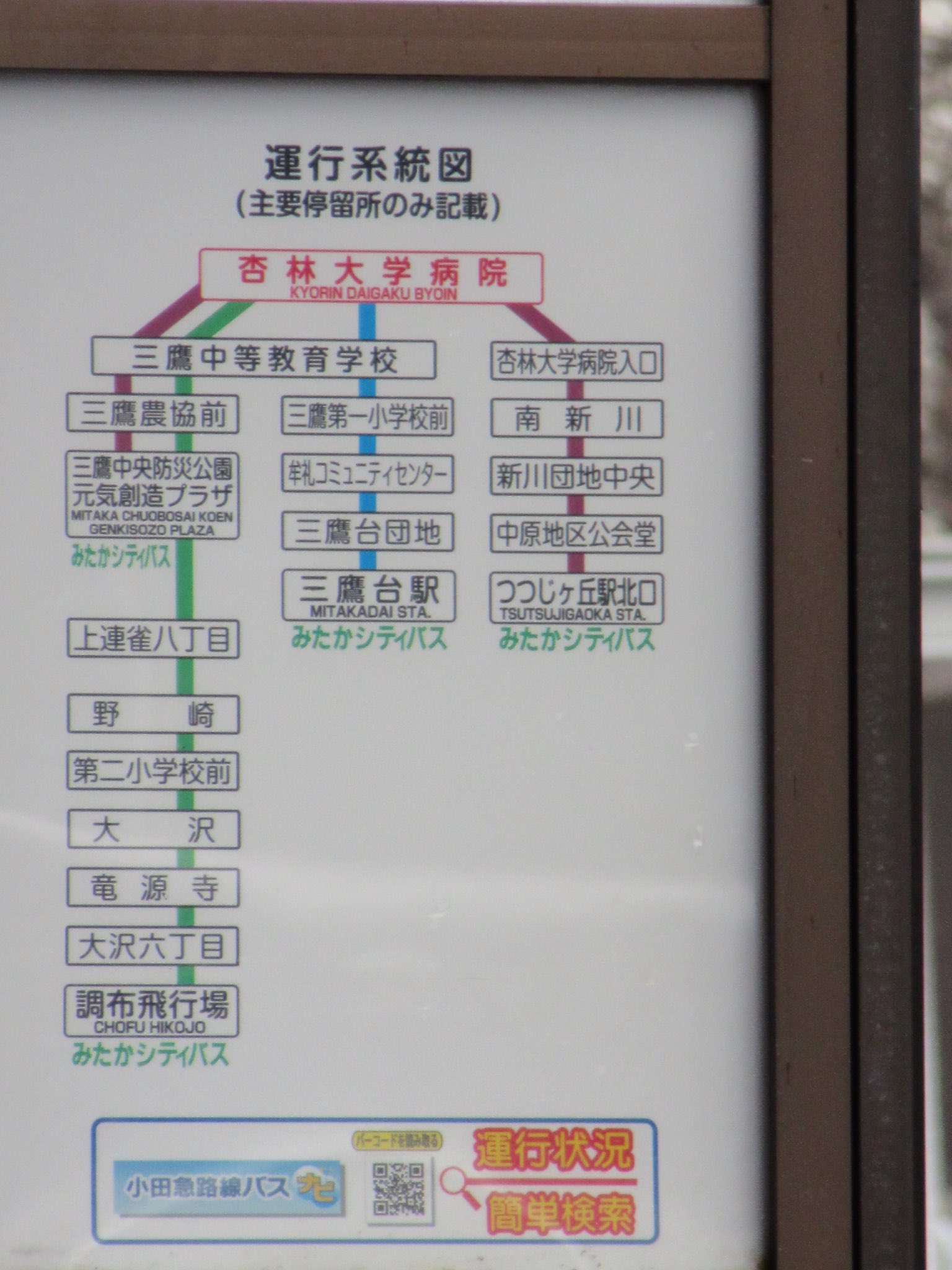 なまちゃ V Twitter みたかシティバス 杏林大学病院 先日経路変更があったシティバス 今まで新川中原ルートの終点になっていた杏林大学病院 も途中経路になり バス停も表記が変更されていた 三鷹中央防災公園 元気創造プラザ の詰め込んだ感は憎めないですが