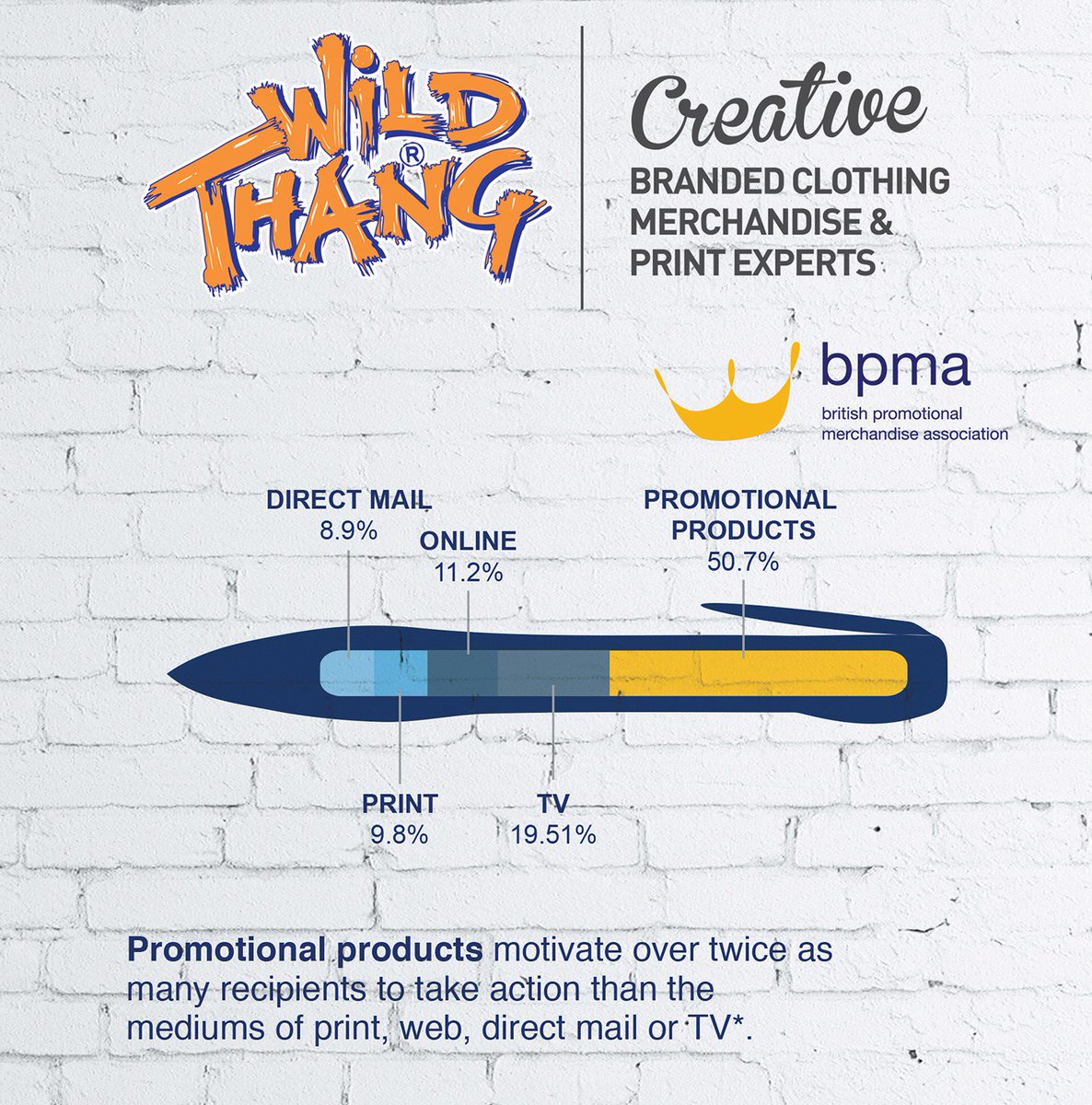 wildthangone's tweet photo. #Educate #NeverStopLearning time to take action rather than just procrastinating #MarkerResearch has shown that #promotional #merchandise .. https://t.co/GedbM7gwRk