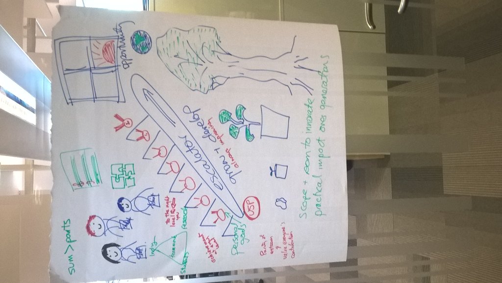 macgregor_gavin's tweet photo. #WaynesWorldSRUC Our rich picture from today's appreciative enquiry! @SRUC https://t.co/m9a0vjjUSp