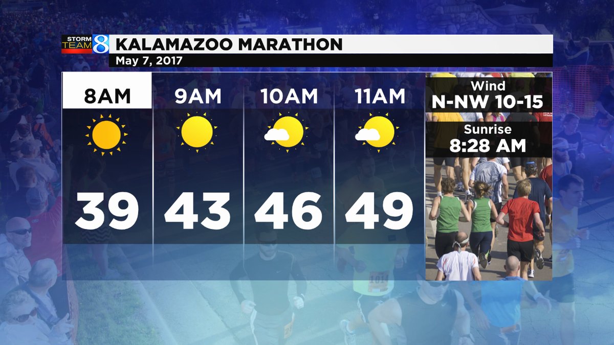 WOODTV's tweet photo. Sneak peak for @TheKzooMarathon marathoners. It appears, breezy. cool &amp; dry w/ temps starting in 30s. #wmiwx https://t.co/CWXhxN3ehj