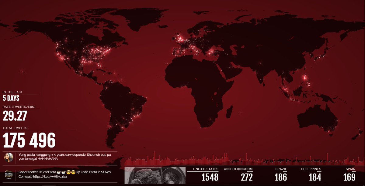 TweetpingGlobal's tweet photo. Looking for a great real time Twitter dashboard for you lobby &amp; office screens, command center or website? https://t.co/lDZOk0Vz11
#dataviz https://t.co/LPdsU2LtxU