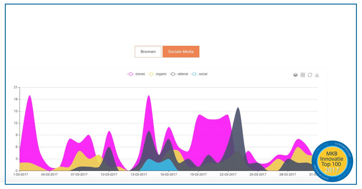 InnovatieTop100's tweet photo. Online campagnegelden effectiever inzetten. Inzicht klantgedrag op websites @Symplytics. Inschr. #innotop https://t.co/hNvYr5PMoq https://t.co/7Hlk8rzfXz