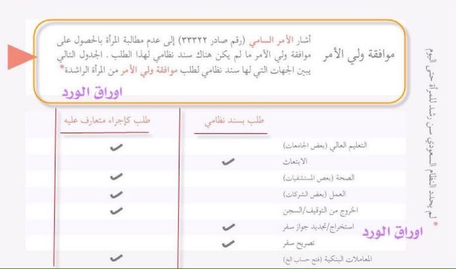 الأمر الملكي وضح الأمور التي مازالت تتطلب موافقة ولي الأمر
ليس من ضمنها خروج الطالبة من الجامعة قبل الساعة ١٢ :) 
أرجو التوعية والنشر