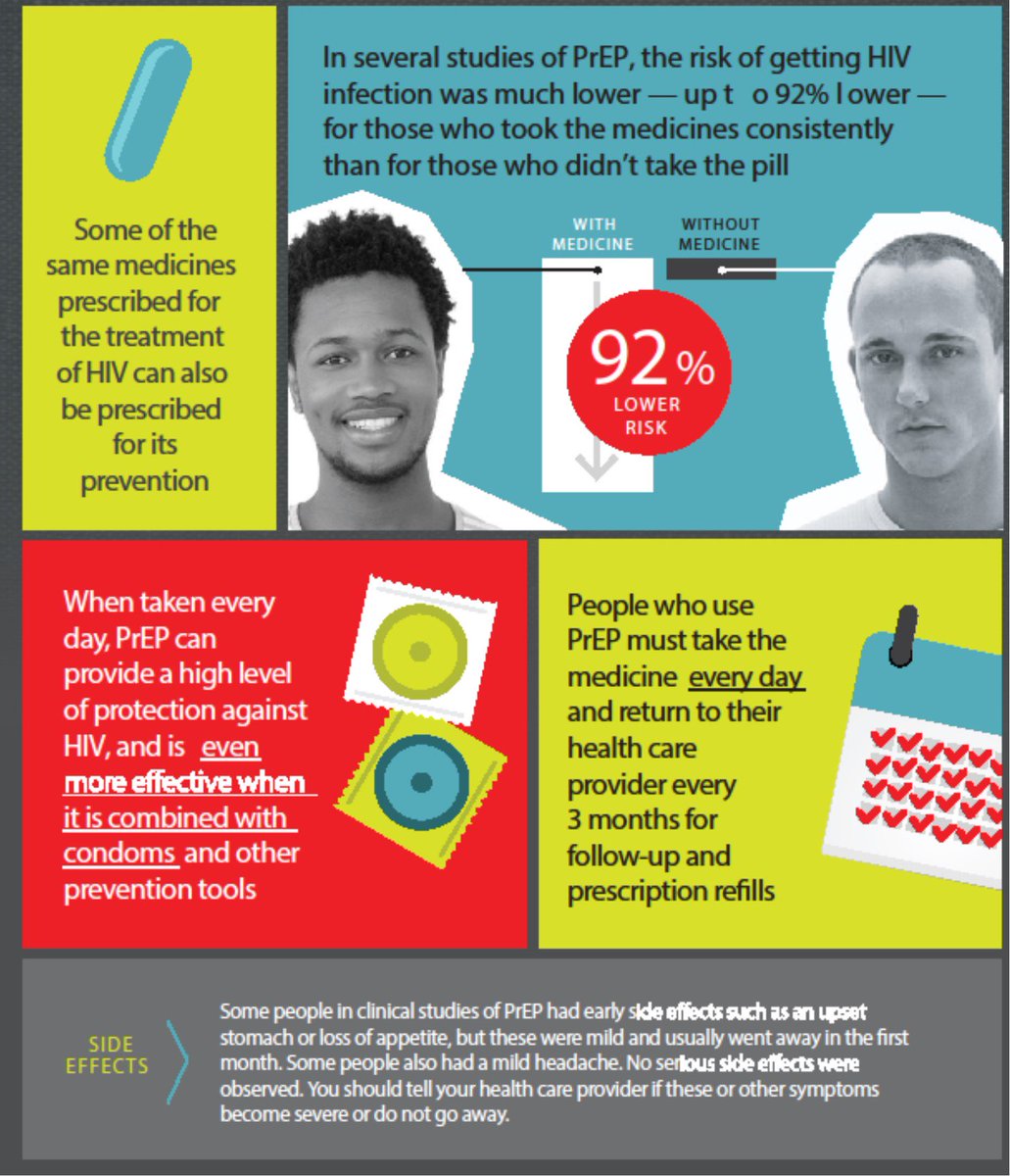 CDC_HIV's tweet photo. When taken consistently, #PrEP can reduce risk of getting #HIV by more than 90% https://t.co/OUkAsVKl05