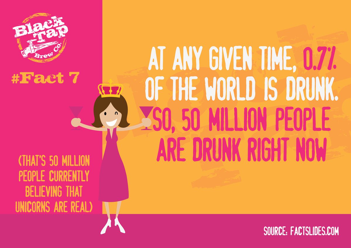 **DID YOU KNOW?**
We are back again with your weekly does of facts!
Well at least some people are having a good time!