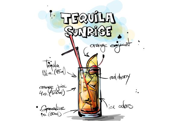 FinnFSFL's tweet photo. It's Cinco de Mayo and what better way to get your weekend started than with one of these cocktail recipes courtesy of @Cambro1! https://t.co/r62IJPWhZl
