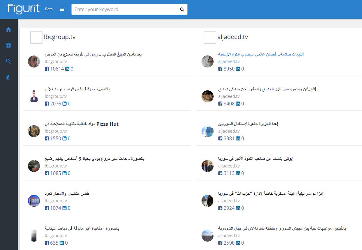 GoFigurit's tweet photo. Competitor Analysis for @ALJADEEDNEWS and @LBCI_NEWS 
More on https://t.co/pYVUz2iWSH 
#newsroom #contentdiscovery https://t.co/JOVNljrrnQ