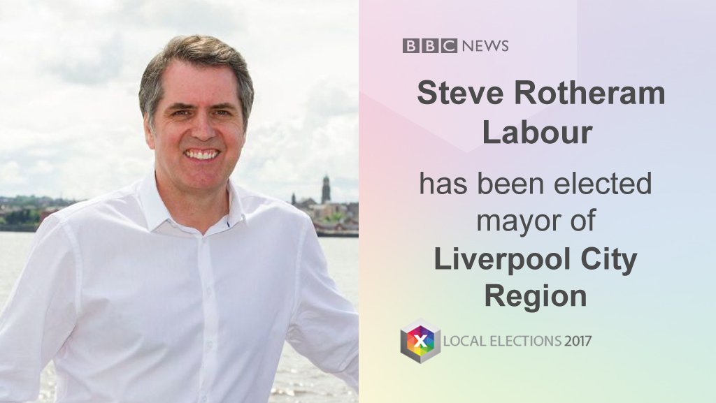 BBCNews's tweet photo. Labour's Steve Rotheram wins Liverpool City Region mayoral election #LE2017
https://t.co/93MzQIaMaW https://t.co/KI5KmkTJ3K