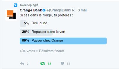 OrangeBankFR's tweet photo. 69 % d'entre vous donnent le feu vert à la banque d'Orange #mobilebanking https://t.co/q9G6zG6kiz