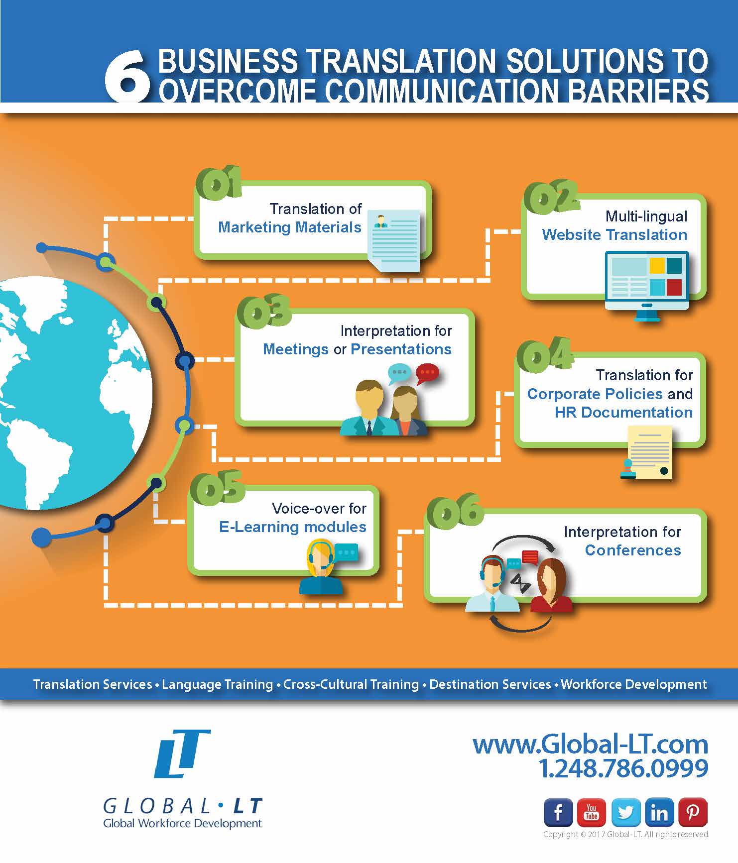 Unlocking Language Barriers: The Pogil Translation Revolution - spy44ce