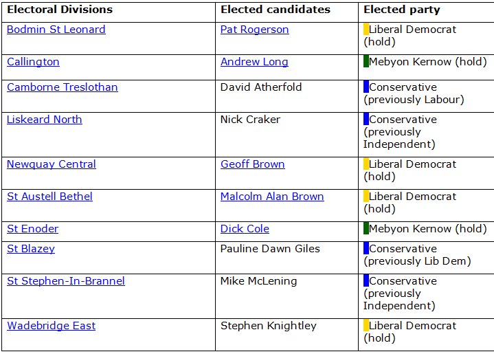 Cornwall Council on Twitter "Latest Cornwall Council election results