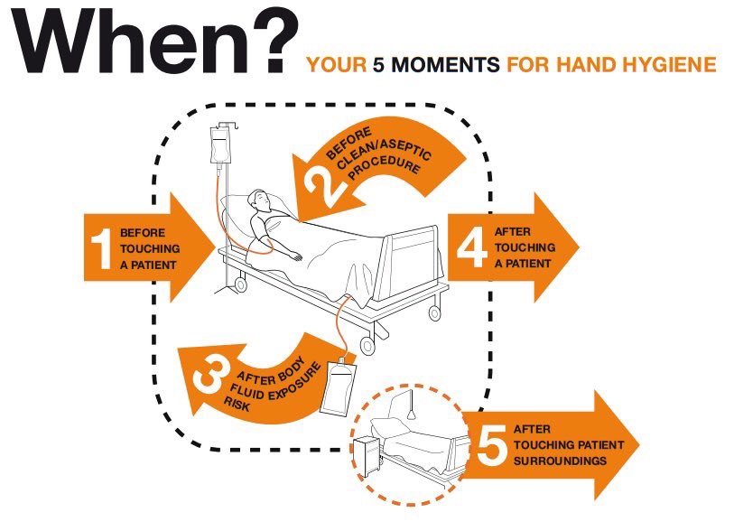 pahowho's tweet photo. Most health care-associated infections are preventable through good #HandHygiene – cleaning hands at the right times and in the right way. https://t.co/xdsxjKS7KD