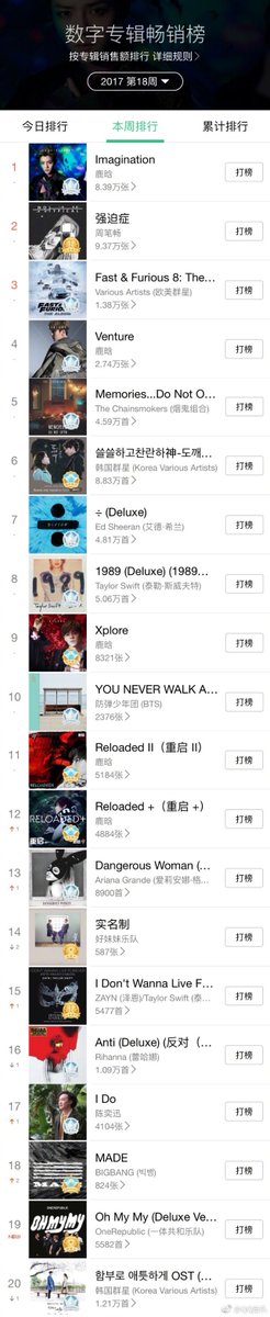 [INFO] 170505 QQ Music:Congrats to #LuHan's "Imagination" ranking 1st on QQ Music Digital Album  Bestselling Chart week18 #LuHanImagination