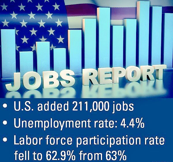 ChatByCC's tweet photo. #JobsReport

👍🏻U.S. added 211,000 jobs in April

👍🏻Unemployment rate fell to 10-year low of 4.4%

This is how we #MAGA 🇺🇸
Thanks @POTUS! https://t.co/mpNgkMV3x7