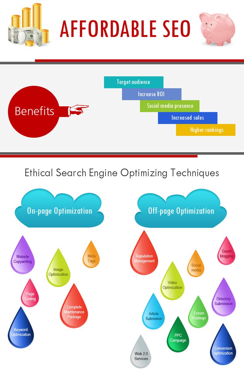 bestppcservices's tweet photo. #Bms Create Online Opportunities for your brand and website.#Biphoo Delivers Quality SEO services and affordable #digitalmarketing. https://t.co/YAuJtCG8nj